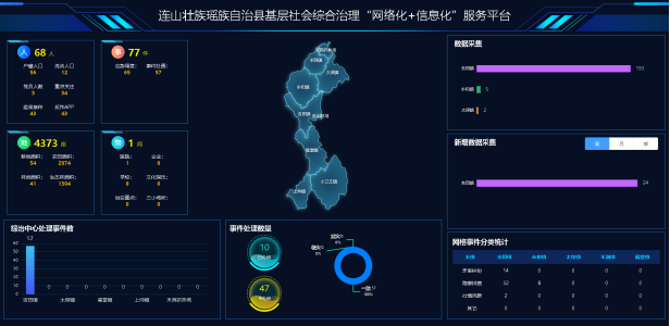 连山基层社会综合治理“网格化”＋“信息化”服务平台项目建设启动